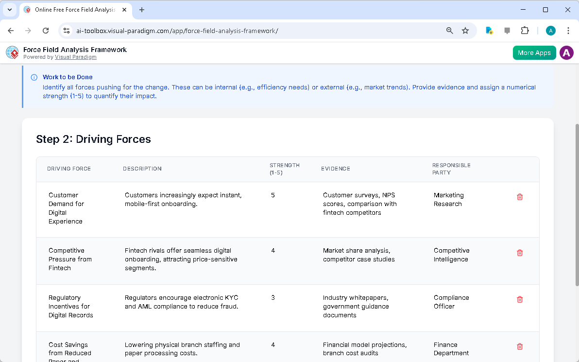 This is the screenshot of Visual Paradigm's AI-Powered Force Field Analysis Framework Tool. It is now at step 2 - Professiona