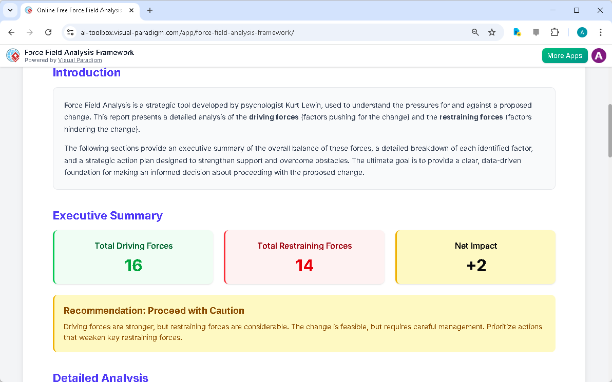 This is the screenshot of Visual Paradigm's AI-Powered Force Field Analysis Framework Tool. It is now at step 5. A report is 