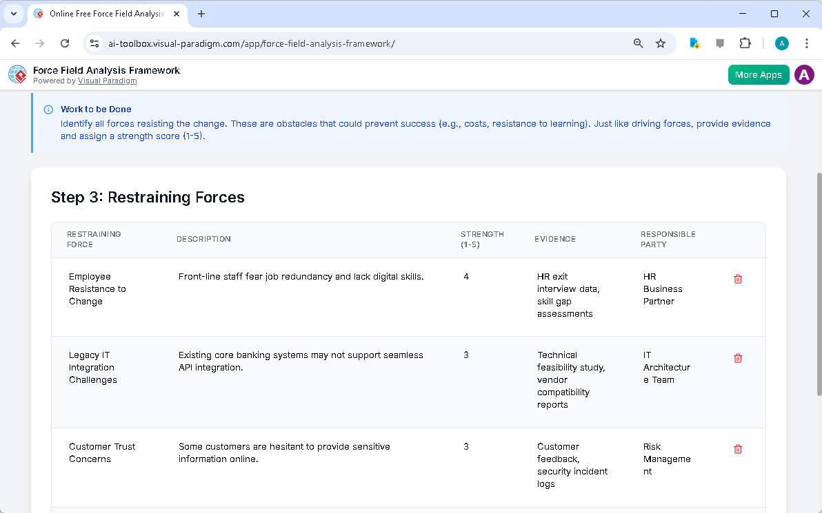 This is the screenshot of Visual Paradigm's AI-Powered Force Field Analysis Framework Tool. It is now at step 3 - Professiona