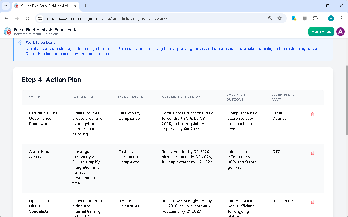 This is the screenshot of Visual Paradigm's AI-Powered Force Field Analysis Framework Tool. It is now at step 4 - Professiona