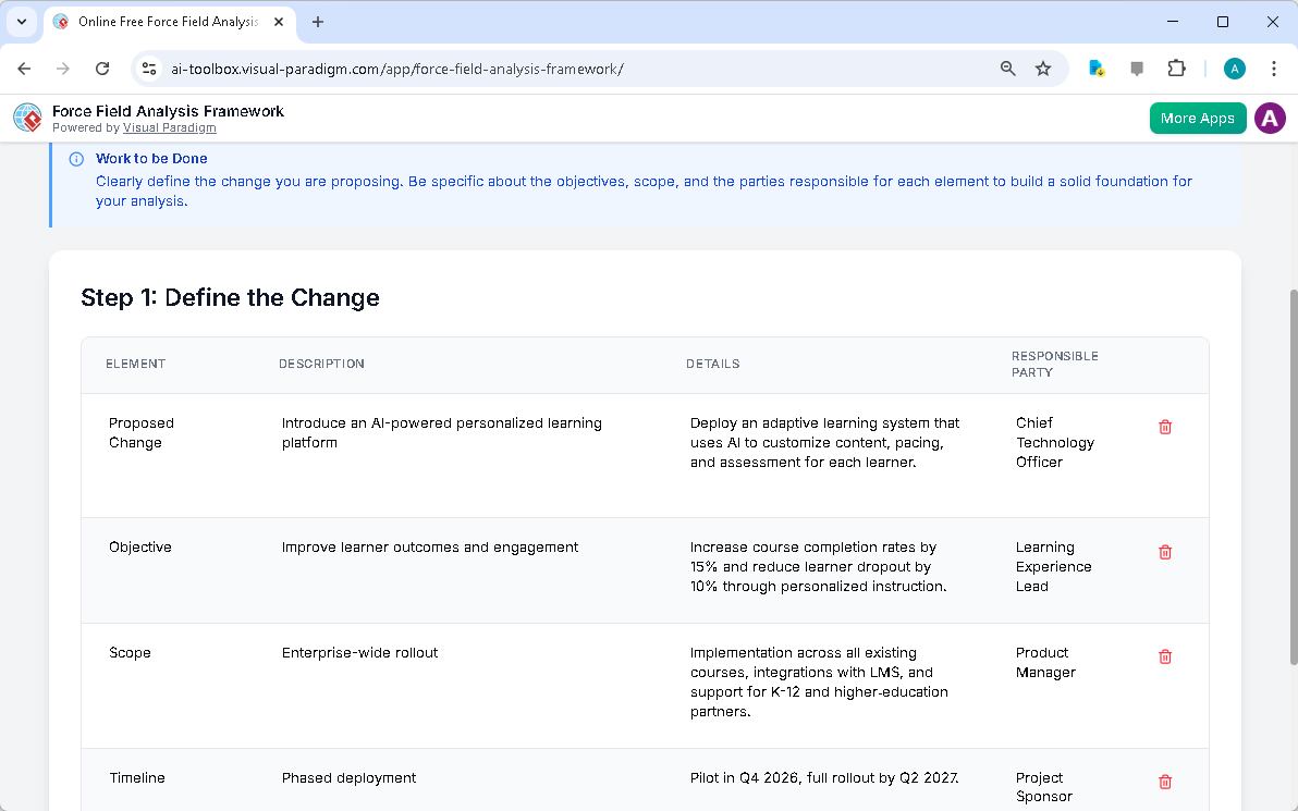 This is the screenshot of Visual Paradigm's AI-Powered Force Field Analysis Framework Tool. The initial data is generated by