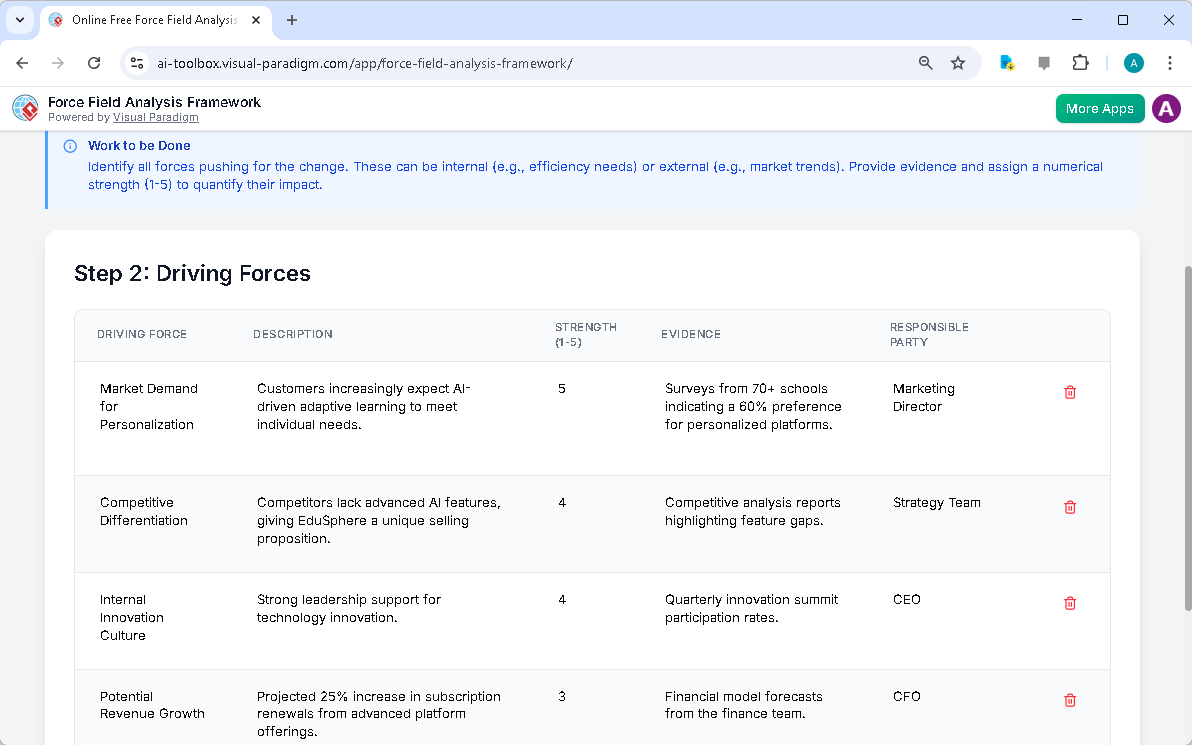 This is the screenshot of Visual Paradigm's AI-Powered Force Field Analysis Framework Tool. It is now at step 2 - Professiona
