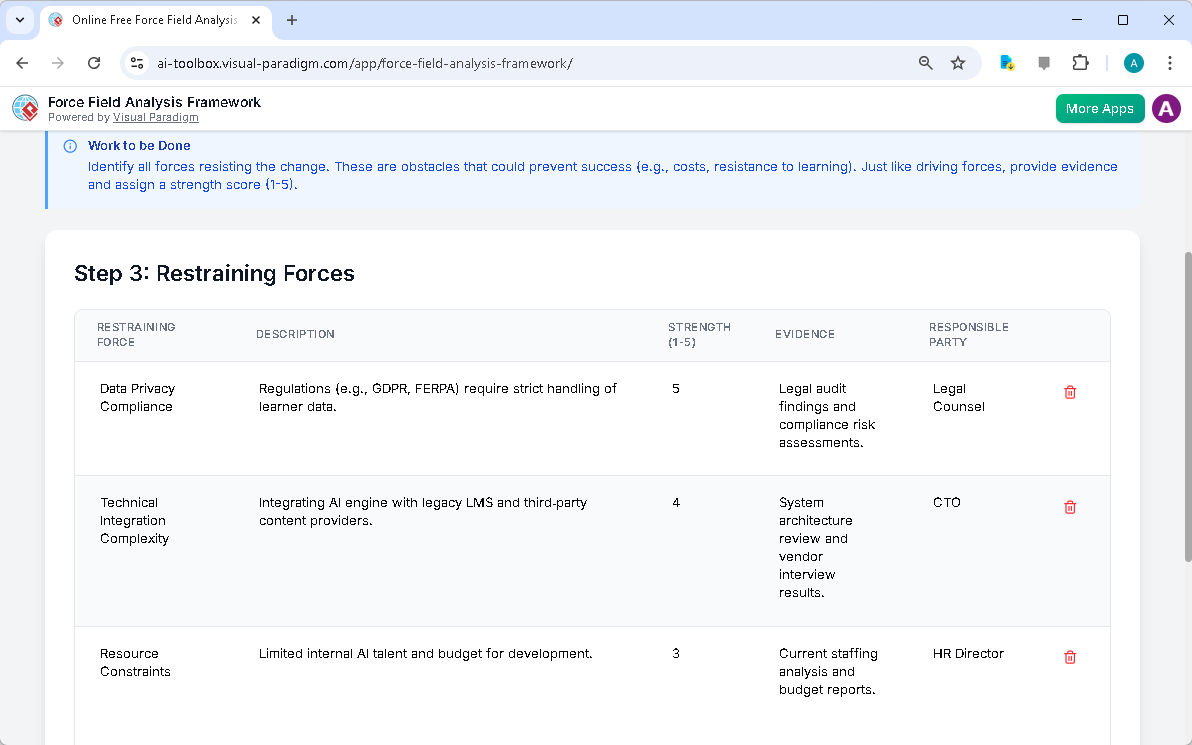 This is the screenshot of Visual Paradigm's AI-Powered Force Field Analysis Framework Tool. It is now at step 3 - Professiona