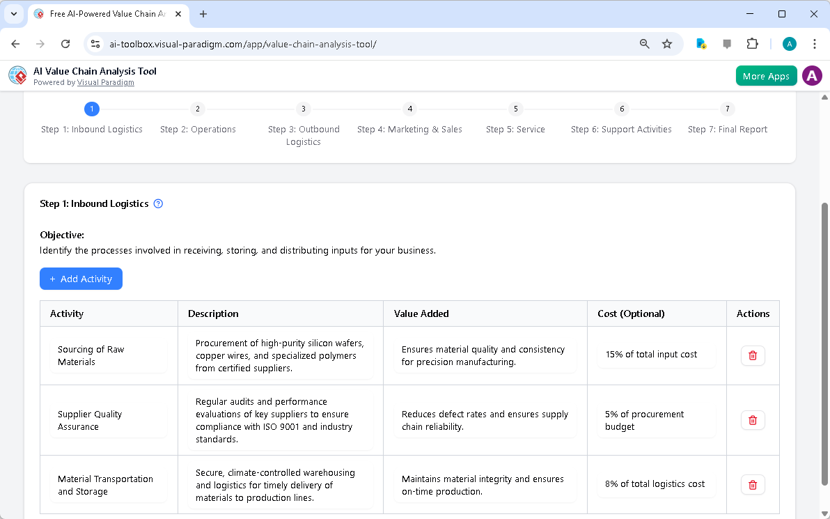 This is the screenshot of Visual Paradigm's AI-Powered Value Chain Analysis Tool. The initial data is generated by AI and it