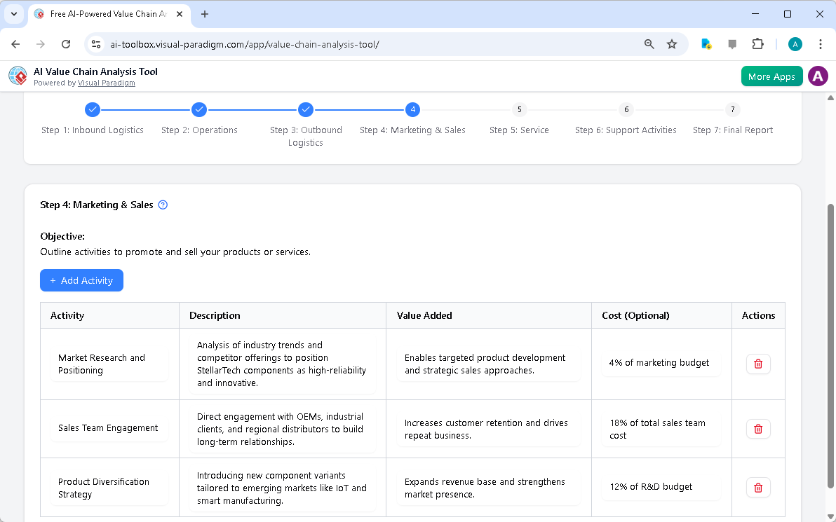 This is the screenshot of Visual Paradigm's AI-Powered Value Chain Analysis Tool. It is now at step 4 - Professional online d