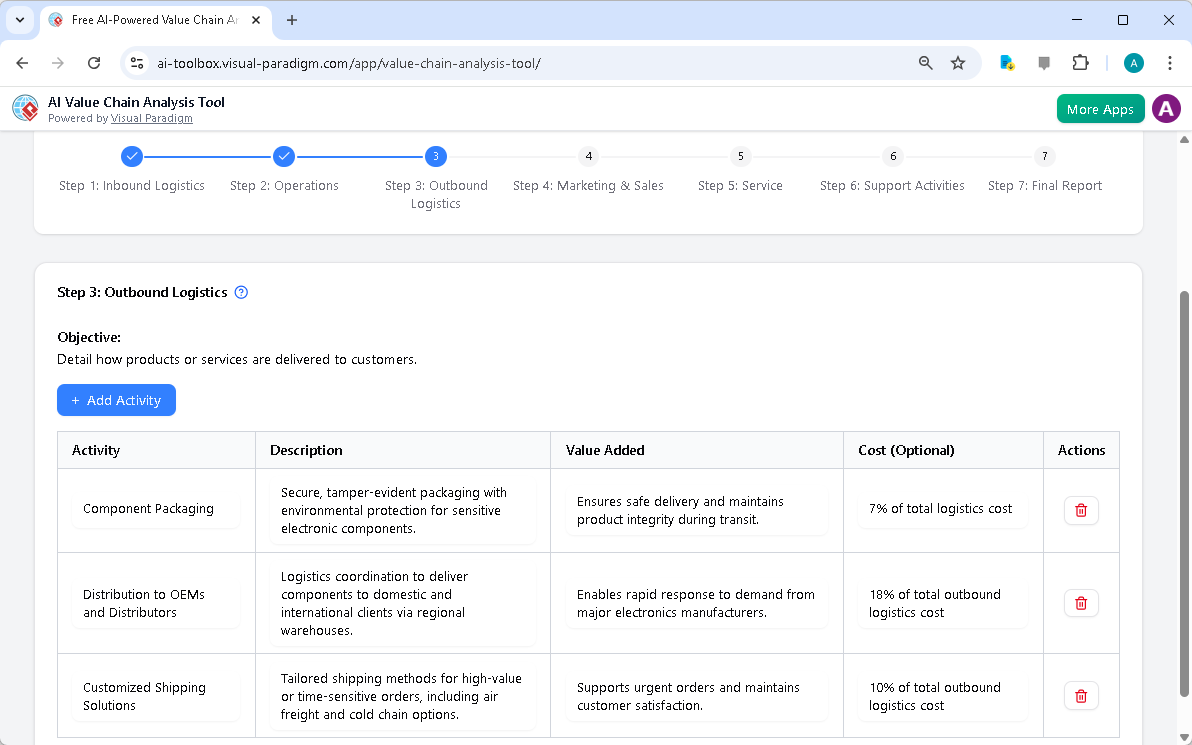 This is the screenshot of Visual Paradigm's AI-Powered Value Chain Analysis Tool. It is now at step 3 - Professional online d