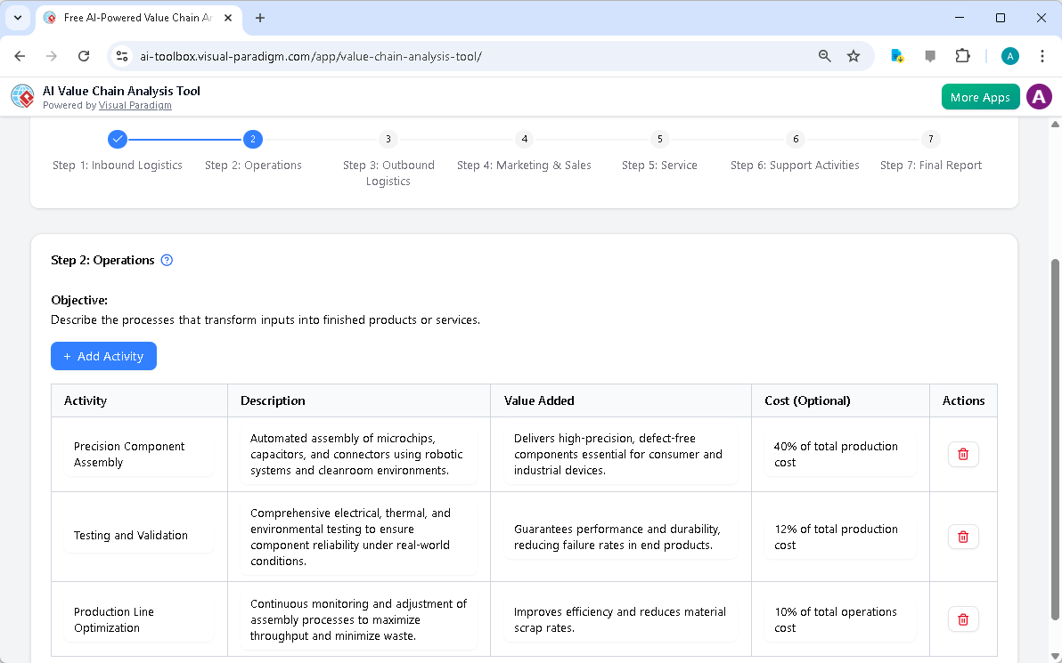 This is the screenshot of Visual Paradigm's AI-Powered Value Chain Analysis Tool. It is now at step 2 - Professional online d
