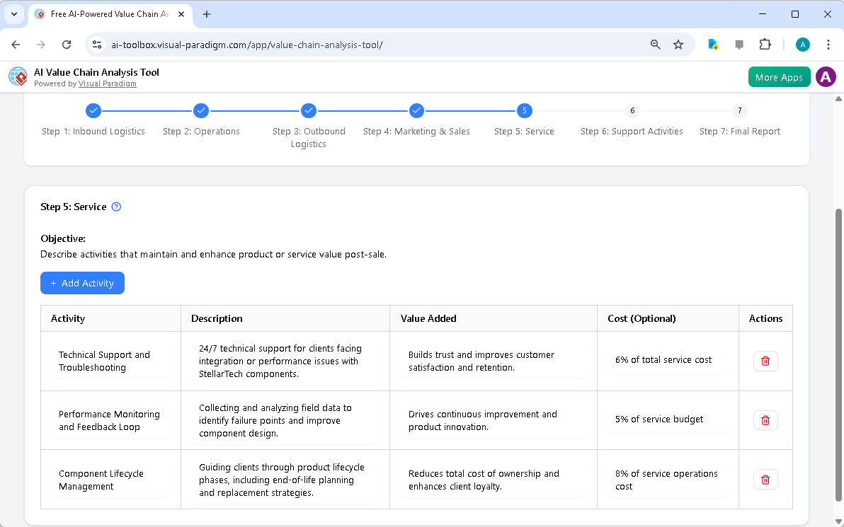 This is the screenshot of Visual Paradigm's AI-Powered Value Chain Analysis Tool. It is now at step 5 - Professional online d