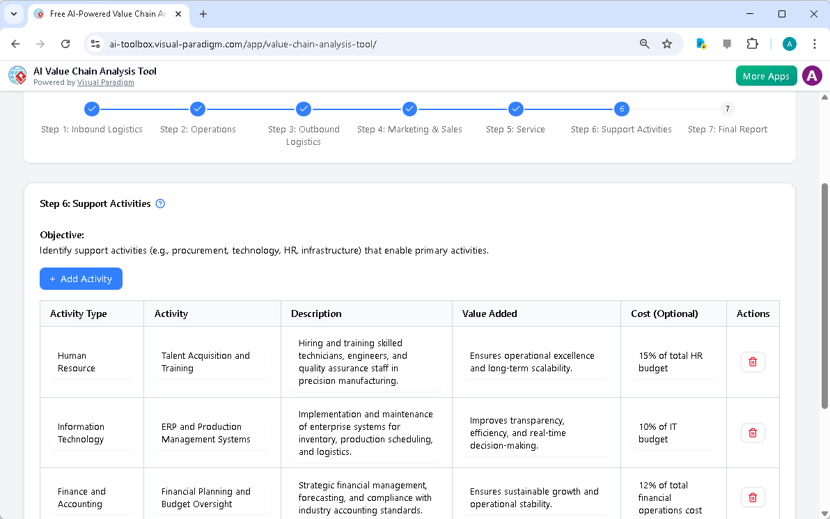 This is the screenshot of Visual Paradigm's AI-Powered Value Chain Analysis Tool. It is now at step 6 - Professional online d