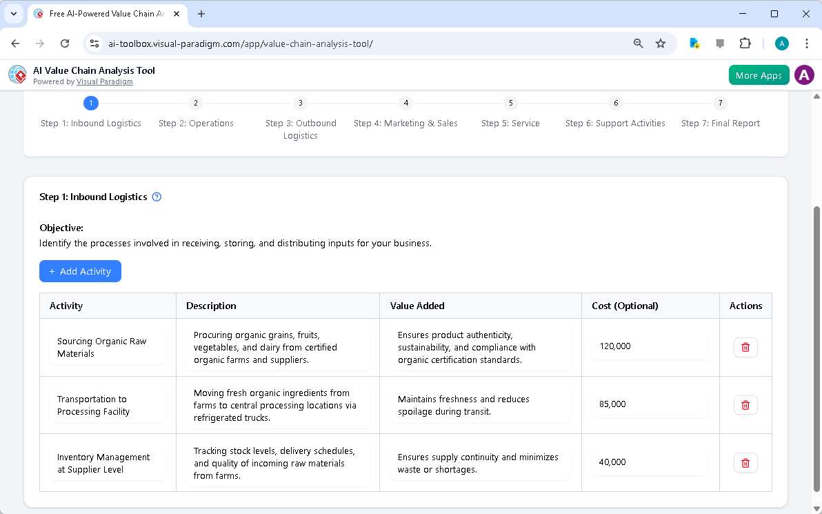 This is the screenshot of Visual Paradigm's AI-Powered Value Chain Analysis Tool. The initial data is generated by AI and it