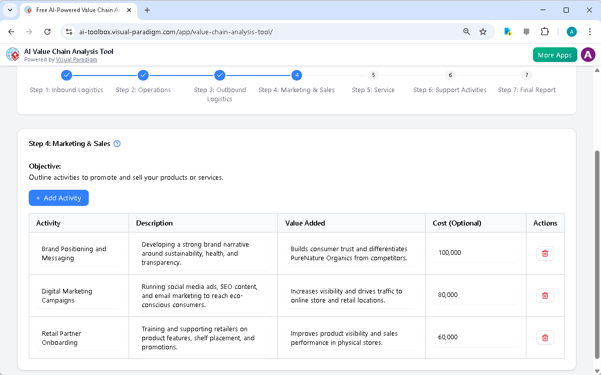 This is the screenshot of Visual Paradigm's AI-Powered Value Chain Analysis Tool. It is now at step 4 - Professional online d
