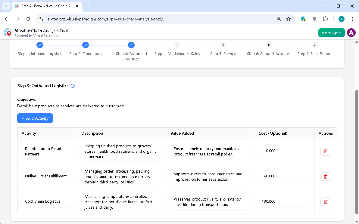 This is the screenshot of Visual Paradigm's AI-Powered Value Chain Analysis Tool. It is now at step 3 - Professional online d