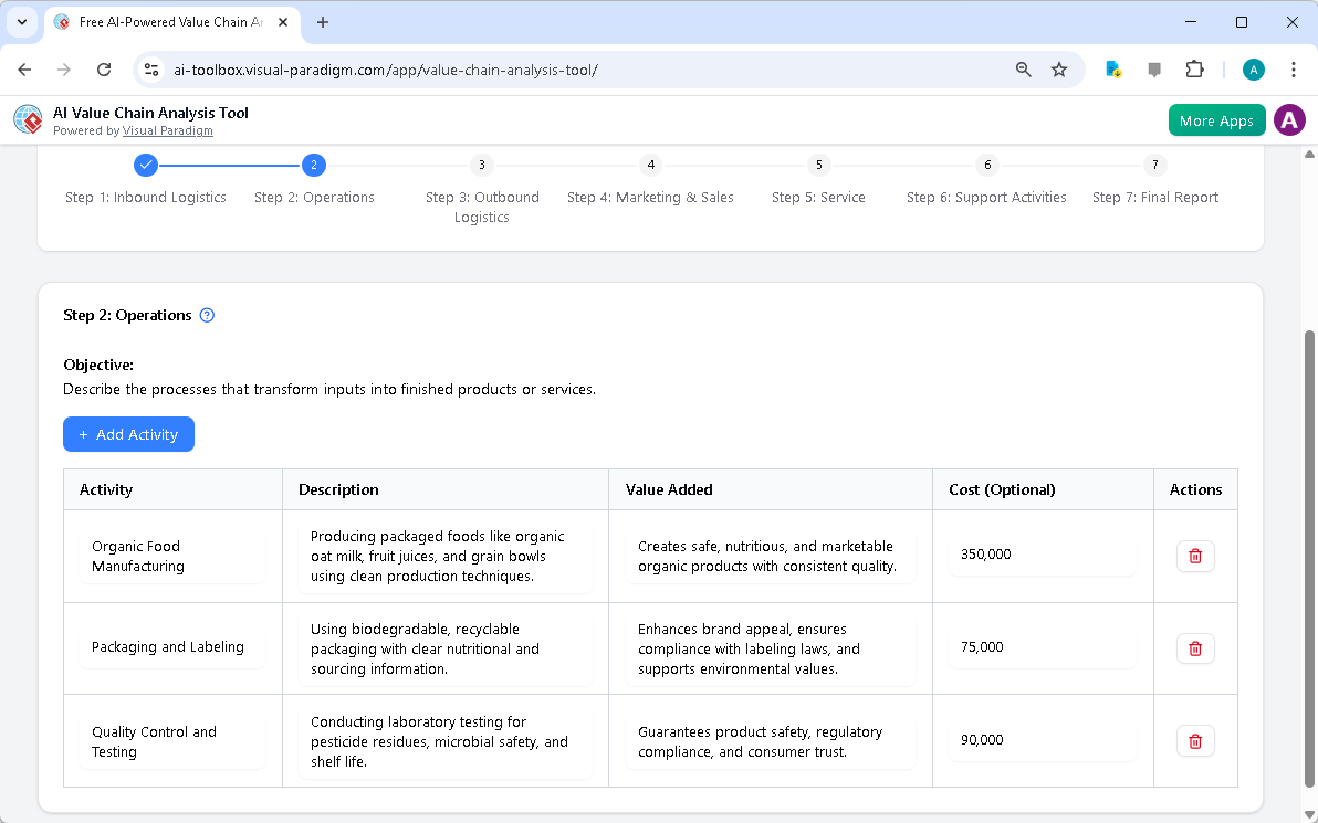 This is the screenshot of Visual Paradigm's AI-Powered Value Chain Analysis Tool. It is now at step 2 - Professional online d