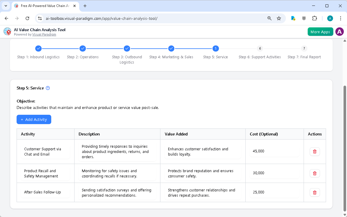 This is the screenshot of Visual Paradigm's AI-Powered Value Chain Analysis Tool. It is now at step 5 - Professional online d