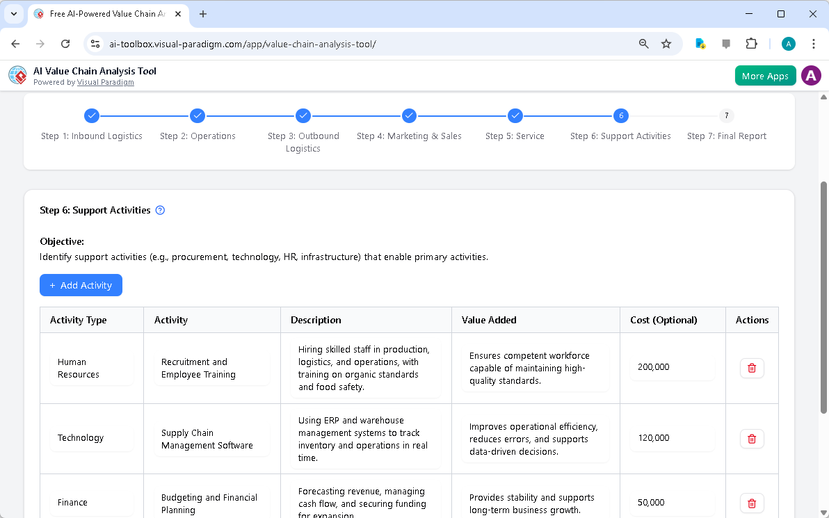 This is the screenshot of Visual Paradigm's AI-Powered Value Chain Analysis Tool. It is now at step 6 - Professional online d