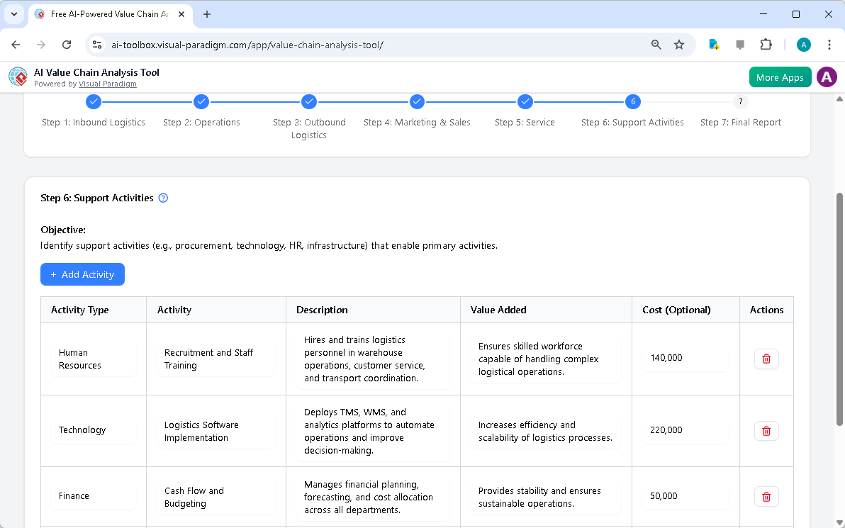 This is the screenshot of Visual Paradigm's AI-Powered Value Chain Analysis Tool. It is now at step 6 - Professional online d