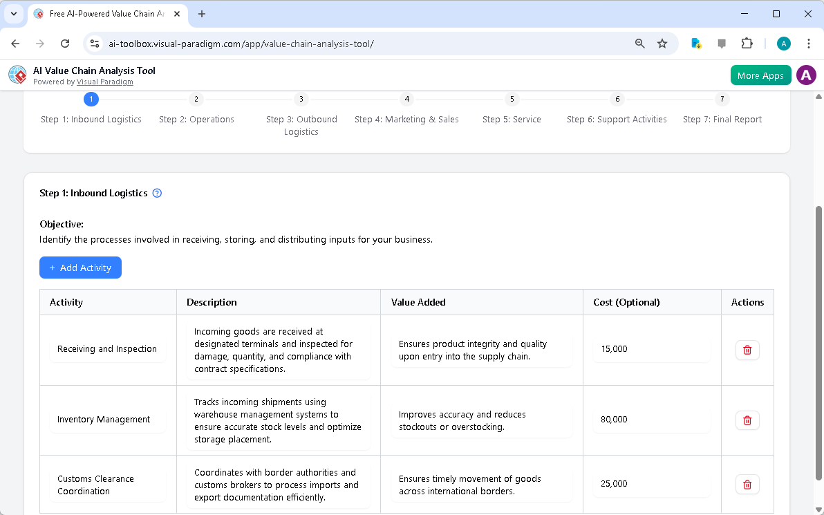 This is the screenshot of Visual Paradigm's AI-Powered Value Chain Analysis Tool. The initial data is generated by AI and it 