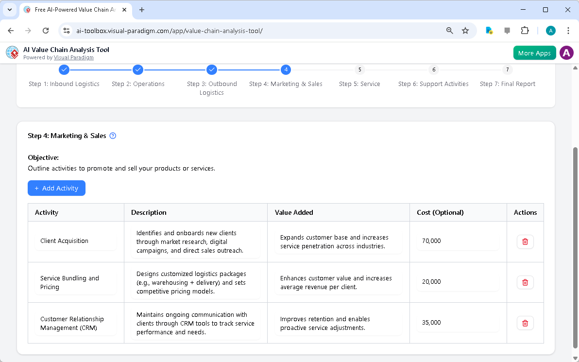This is the screenshot of Visual Paradigm's AI-Powered Value Chain Analysis Tool. It is now at step 4 - Professional online d