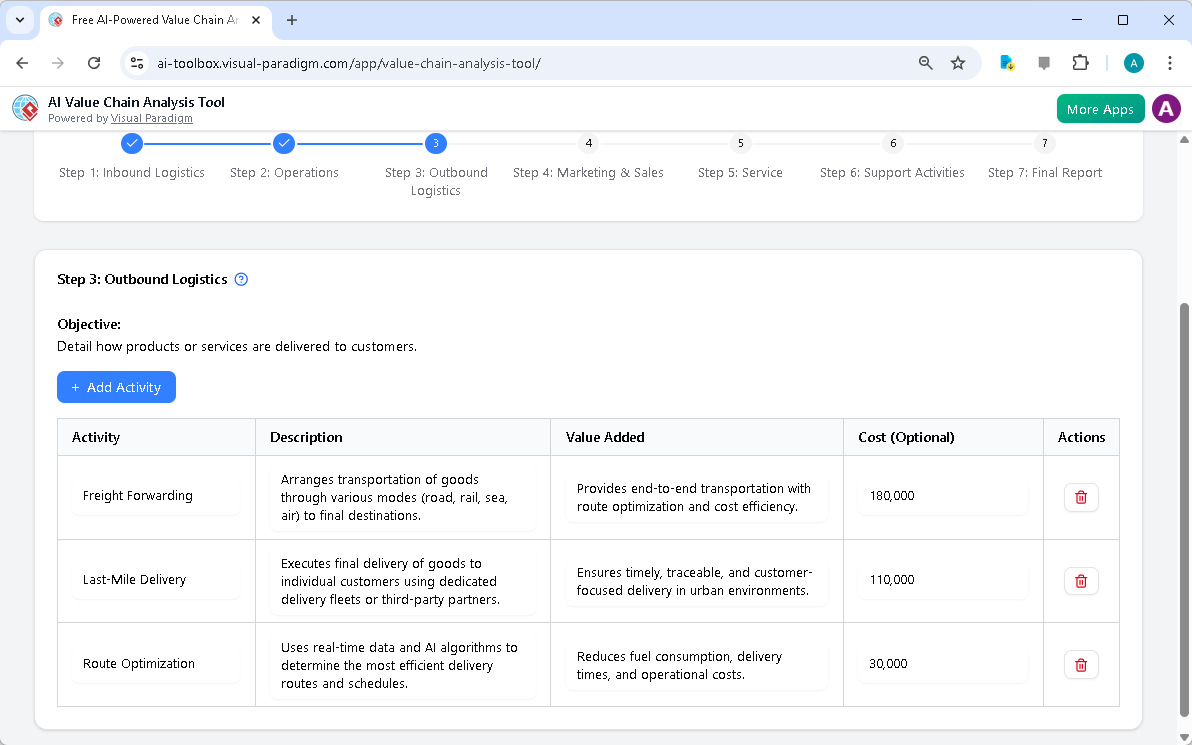 This is the screenshot of Visual Paradigm's AI-Powered Value Chain Analysis Tool. It is now at step 3 - Professional online d