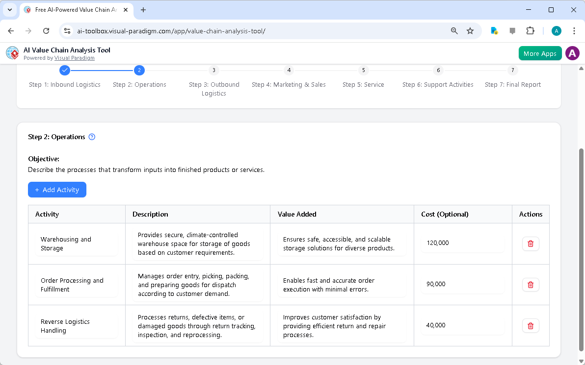 This is the screenshot of Visual Paradigm's AI-Powered Value Chain Analysis Tool. It is now at step 2 - Professional online d