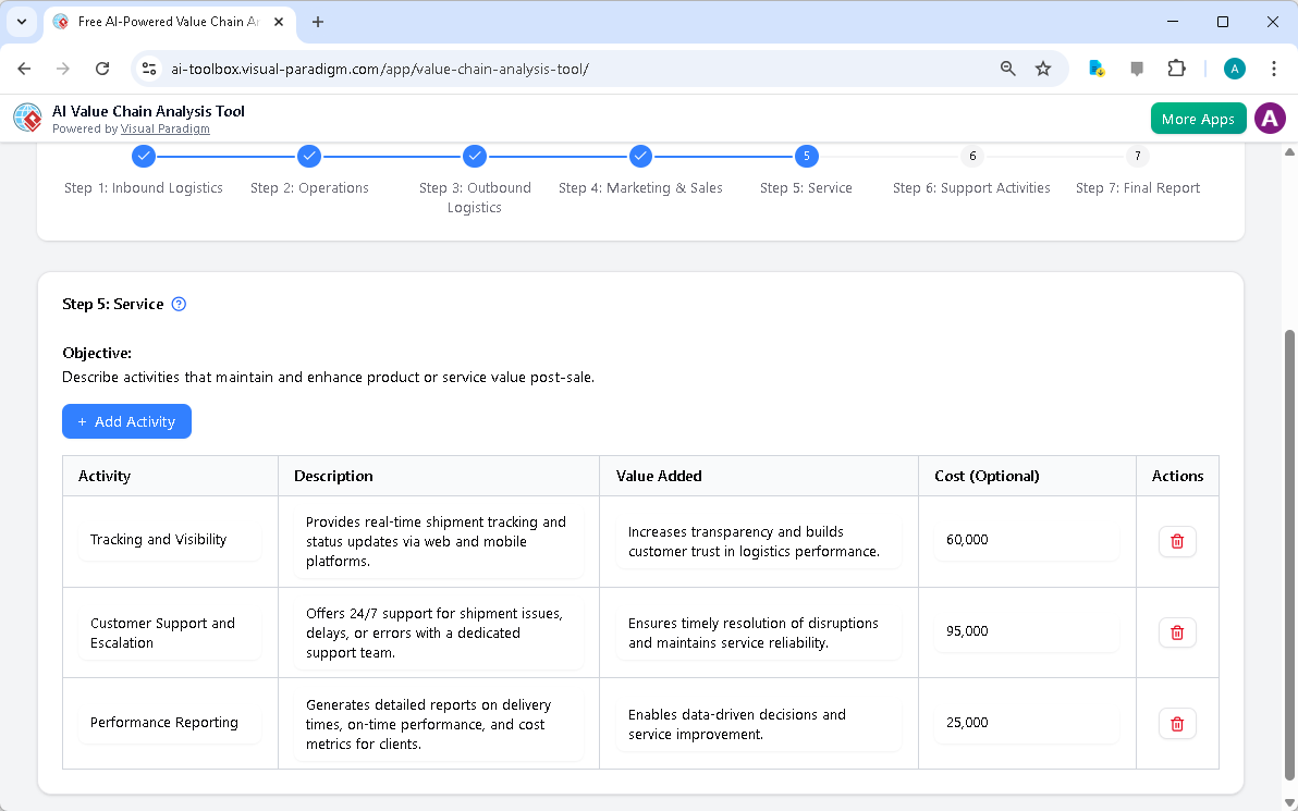 This is the screenshot of Visual Paradigm's AI-Powered Value Chain Analysis Tool. It is now at step 5 - Professional online d