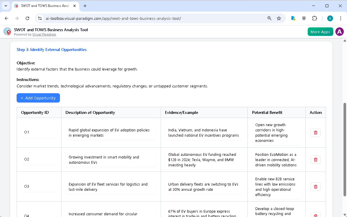 This is the screenshot of Visual Paradigm's AI-Powered SWOT-TOWS Business Analysis Tool. It is now at step 3 - Professional o