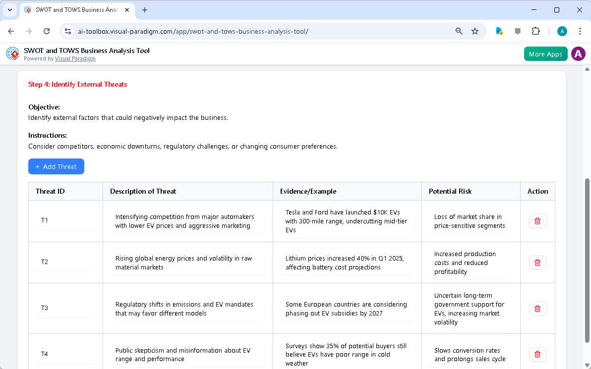 This is the screenshot of Visual Paradigm's AI-Powered SWOT-TOWS Business Analysis Tool. It is now at step 4 - Professional o