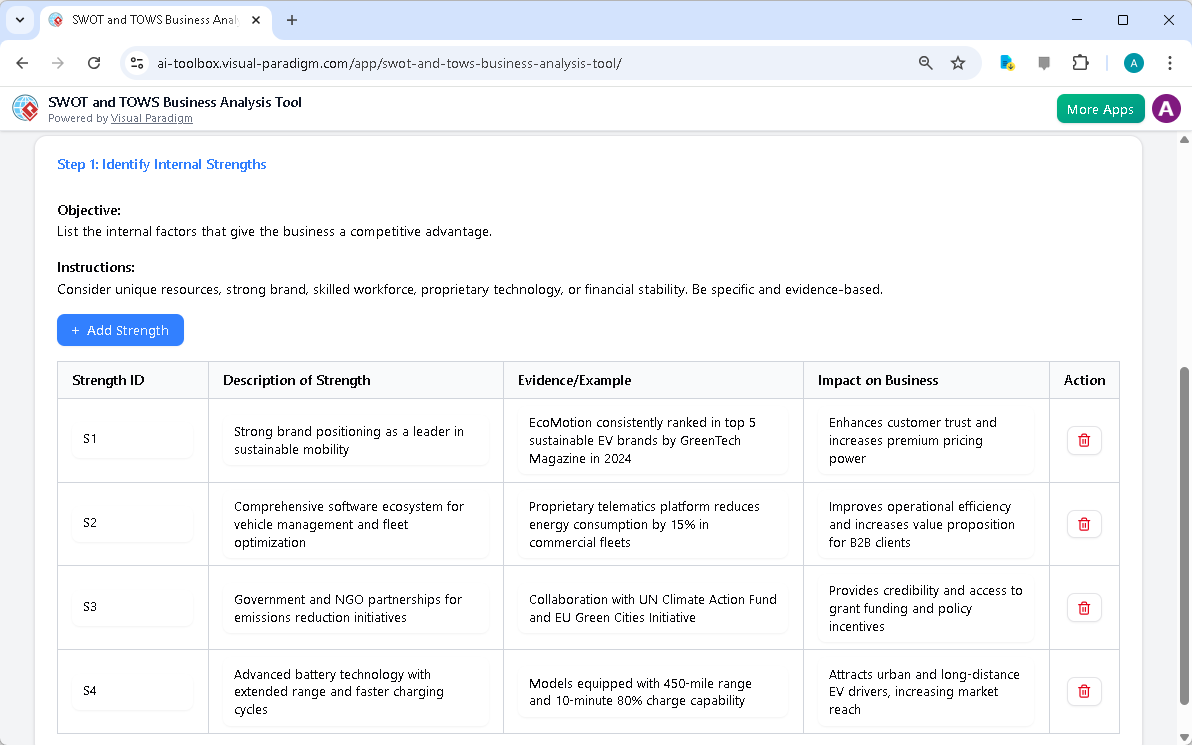 This is the screenshot of Visual Paradigm's AI-Powered SWOT-TOWS Business Analysis Tool. The initial data is generated by AI