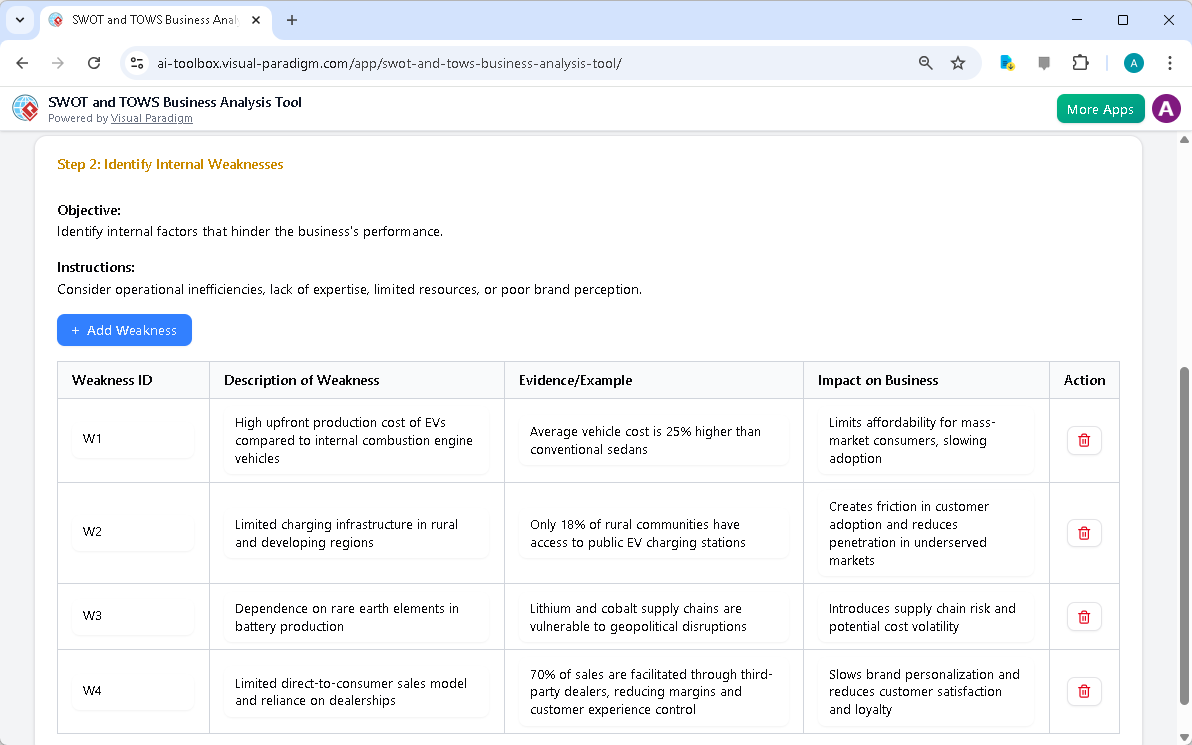 This is the screenshot of Visual Paradigm's AI-Powered BCG Matrix Analysis Tool. It is now at step 2 - Professional online di