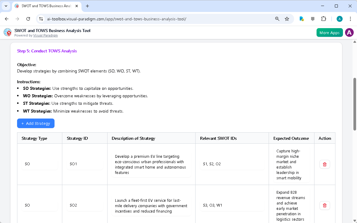 This is the screenshot of Visual Paradigm's AI-Powered SWOT-TOWS Business Analysis Tool. It is now at step 5 - Professional o