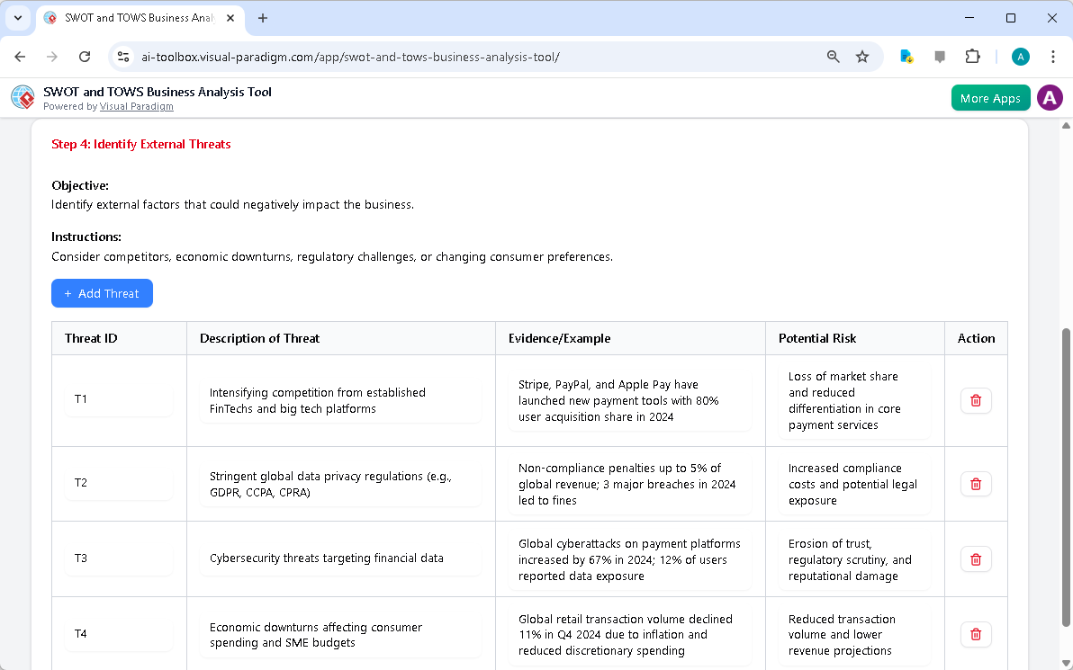 This is the screenshot of Visual Paradigm's AI-Powered SWOT-TOWS Business Analysis Tool. It is now at step 4 - Professional o