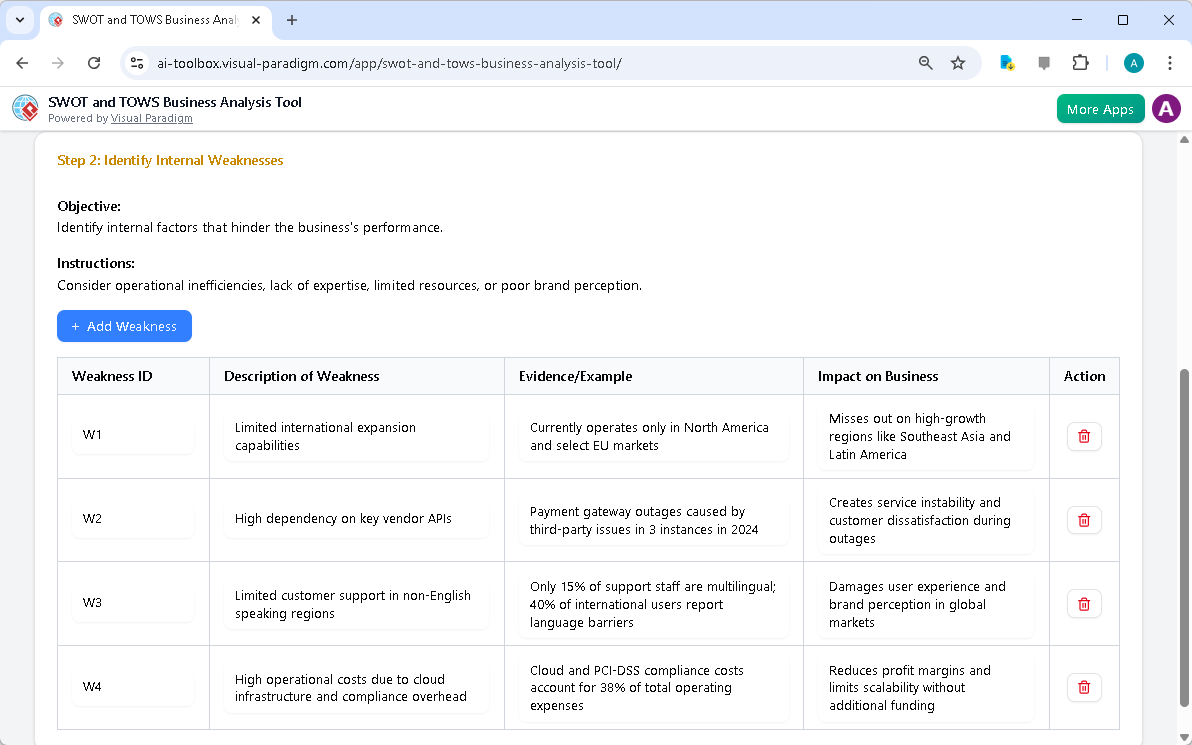 This is the screenshot of Visual Paradigm's AI-Powered BCG Matrix Analysis Tool. It is now at step 2 - Professional online di