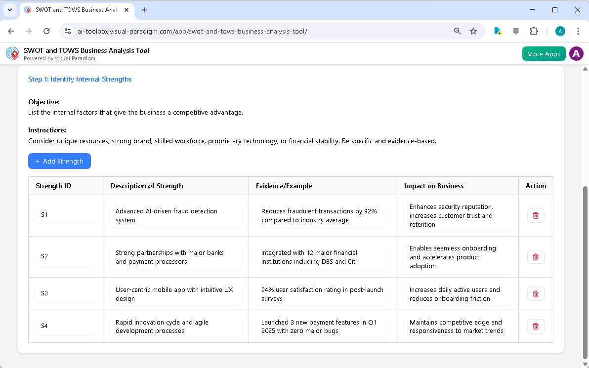 This is the screenshot of Visual Paradigm's AI-Powered SWOT-TOWS Business Analysis Tool. The initial data is generated by AI 