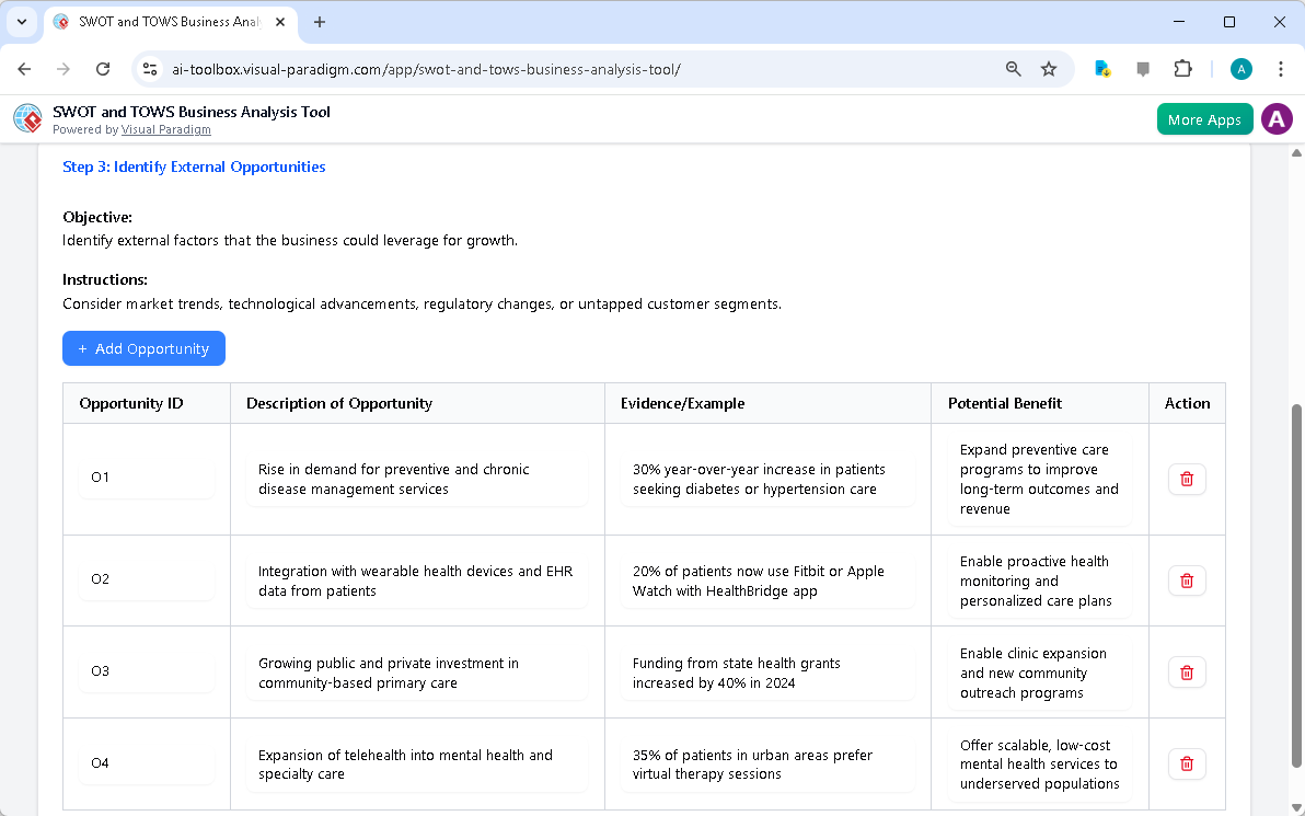 This is the screenshot of Visual Paradigm's AI-Powered SWOT-TOWS Business Analysis Tool. It is now at step 3 - Professional o