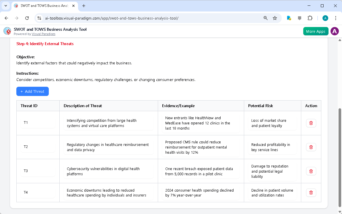 This is the screenshot of Visual Paradigm's AI-Powered SWOT-TOWS Business Analysis Tool. It is now at step 4 - Professional o