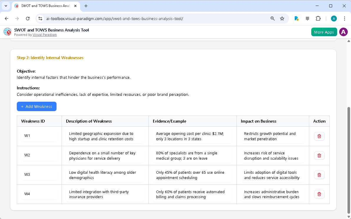This is the screenshot of Visual Paradigm's AI-Powered BCG Matrix Analysis Tool. It is now at step 2 - Professional online di