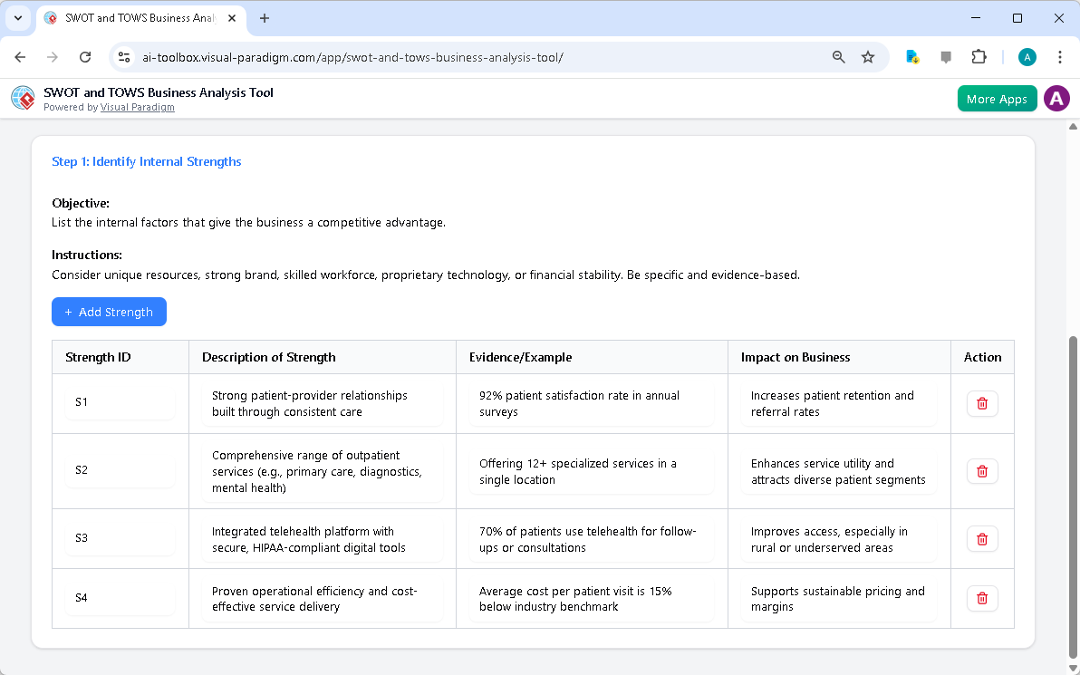 This is the screenshot of Visual Paradigm's AI-Powered SWOT-TOWS Business Analysis Tool. The initial data is generated by AI