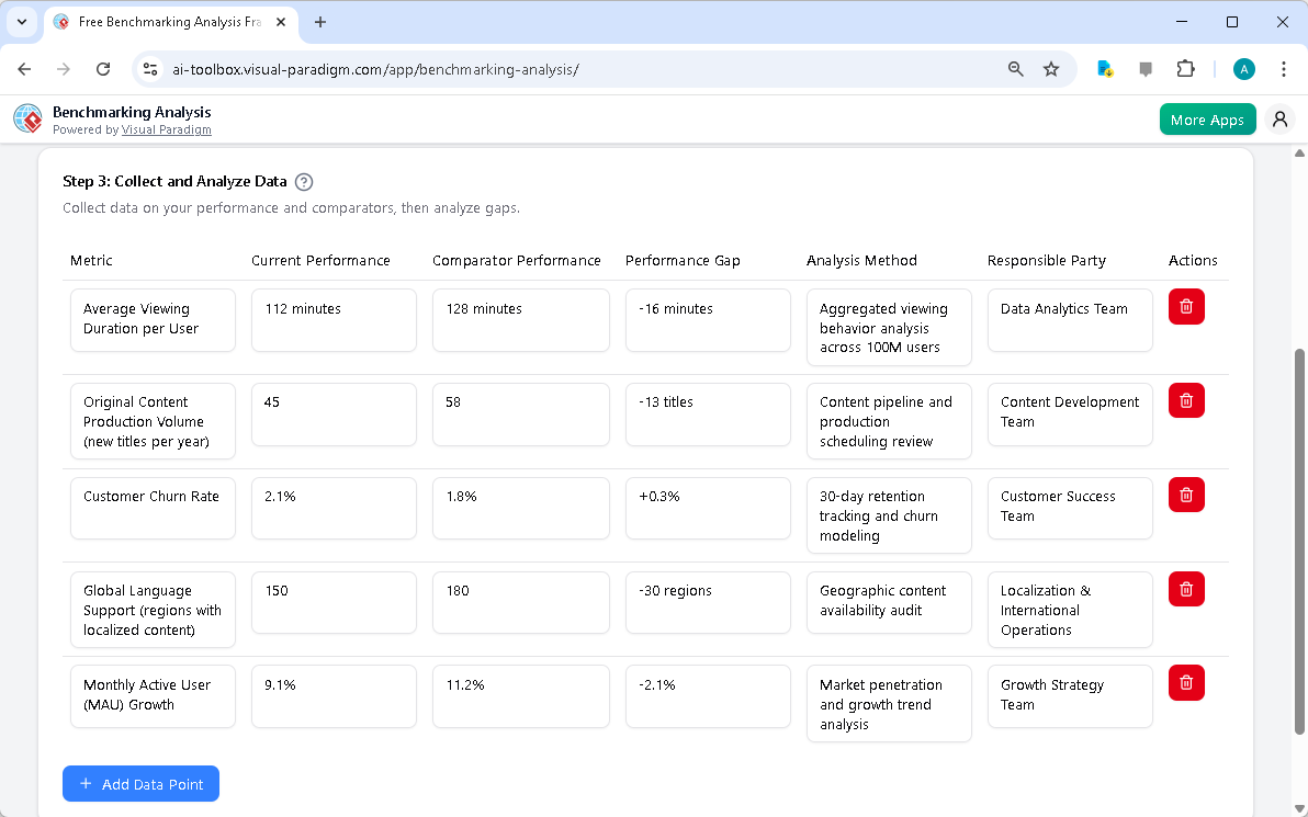 This is the screenshot of Visual Paradigm's AI-Powered Benchmarking Analysis Tool. It is now at step 3 - Professional online