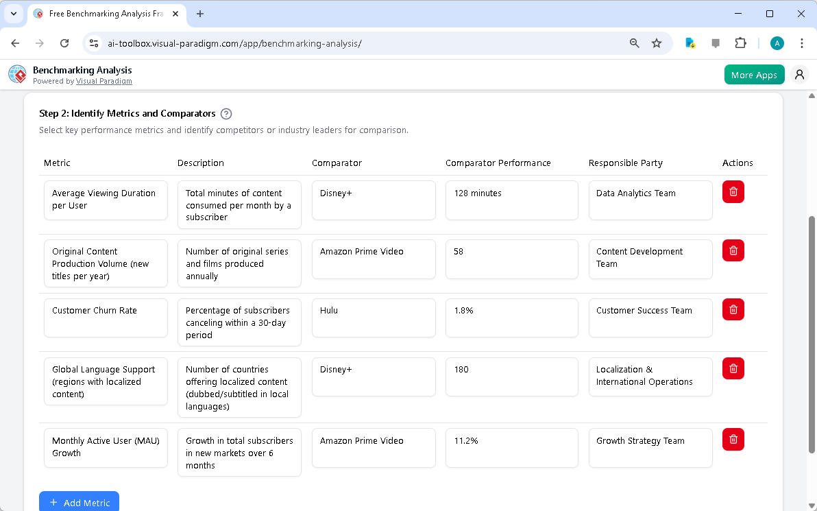 This is the screenshot of Visual Paradigm's AI-Powered Benchmarking Analysis Tool. It is now at step 2 - Professional online 