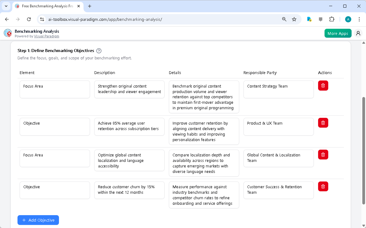 This is the screenshot of Visual Paradigm's AI-Powered Benchmarking Analysis Tool. The initial data is generated by AI and it