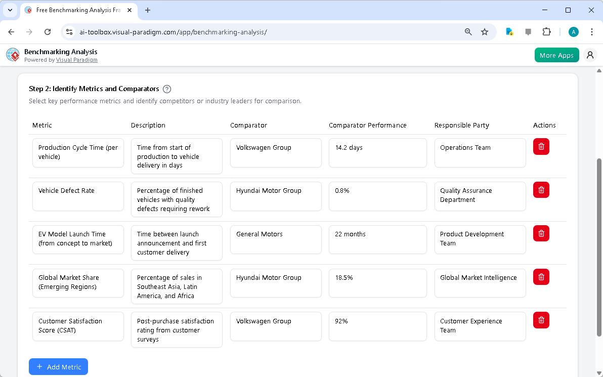 This is the screenshot of Visual Paradigm's AI-Powered Benchmarking Analysis Tool. It is now at step 2 - Professional online 