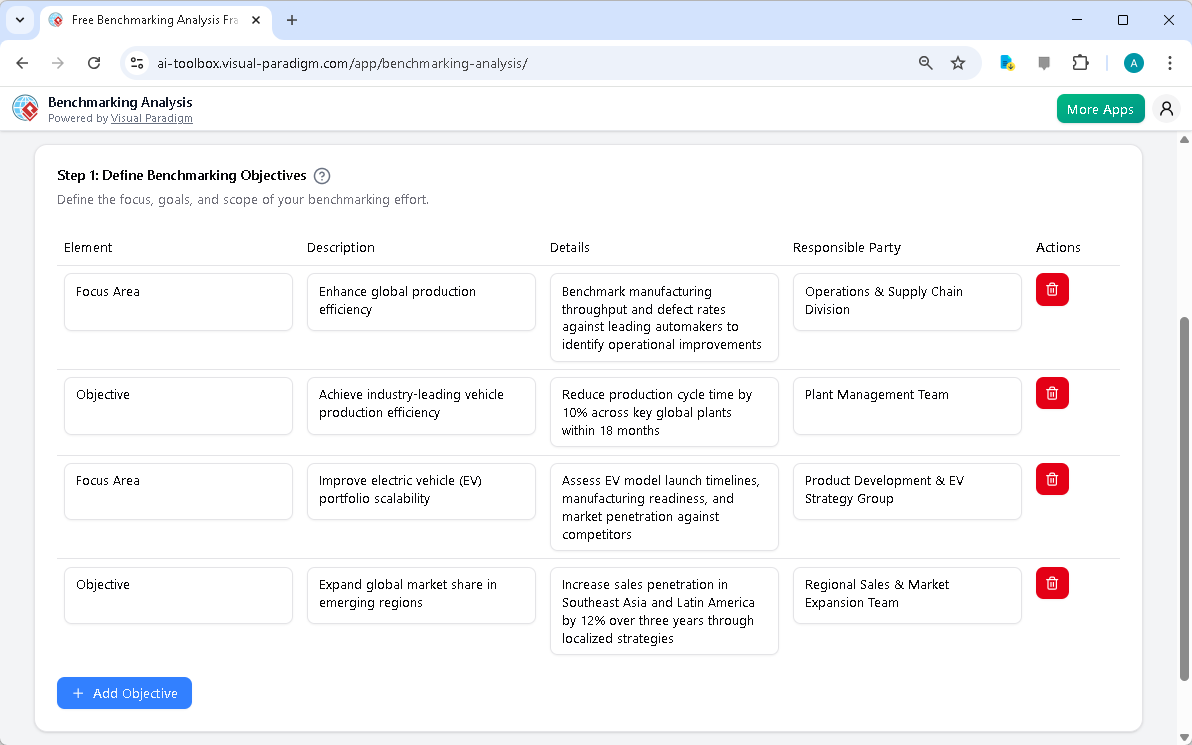 This is the screenshot of Visual Paradigm's AI-Powered Benchmarking Analysis Tool. The initial data is generated by AI and it