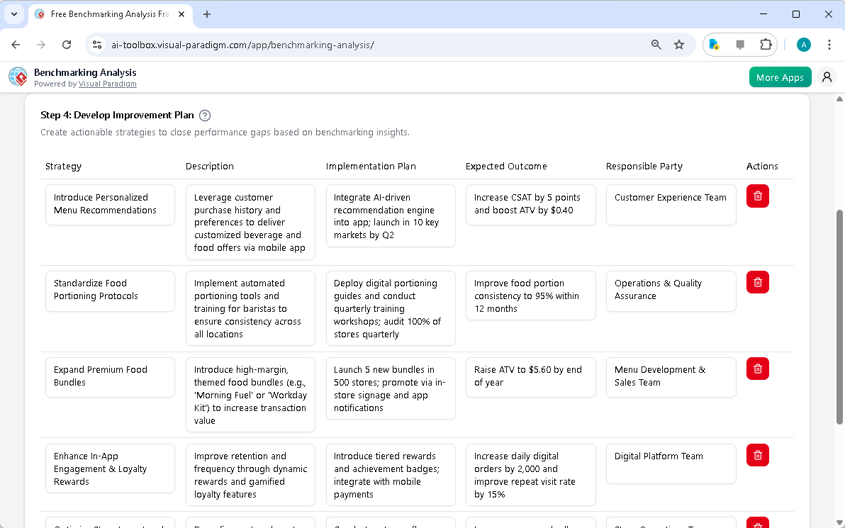 This is the screenshot of Visual Paradigm's AI-Powered Benchmarking Analysis Tool. It is now at step 4 - Professional online 