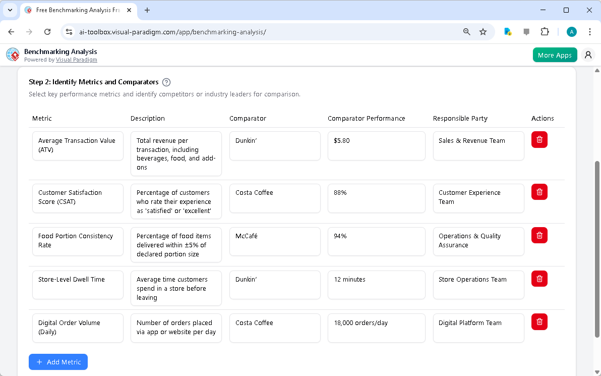This is the screenshot of Visual Paradigm's AI-Powered Benchmarking Analysis Tool. It is now at step 2 - Professional online