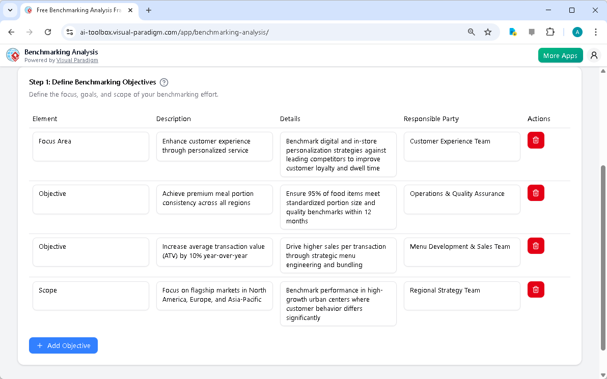 This is the screenshot of Visual Paradigm's AI-Powered Benchmarking Analysis Tool. The initial data is generated by AI and it