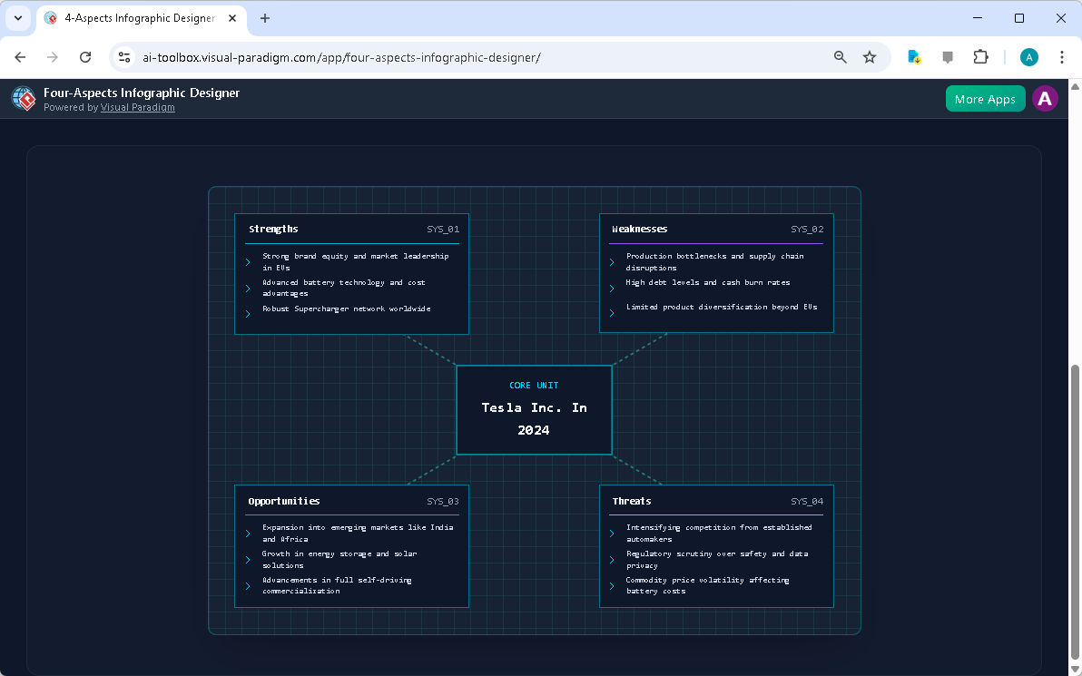 This is the screenshot of Visual Paradigm’s AI-Powered Four Aspects Infographic Designer. In the previous step the user has p