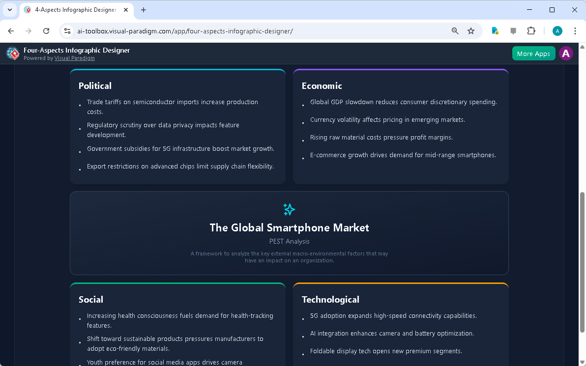 This is the screenshot of Visual Paradigm’s AI-Powered Four Aspects Infographic Designer. In the previous step the user has p