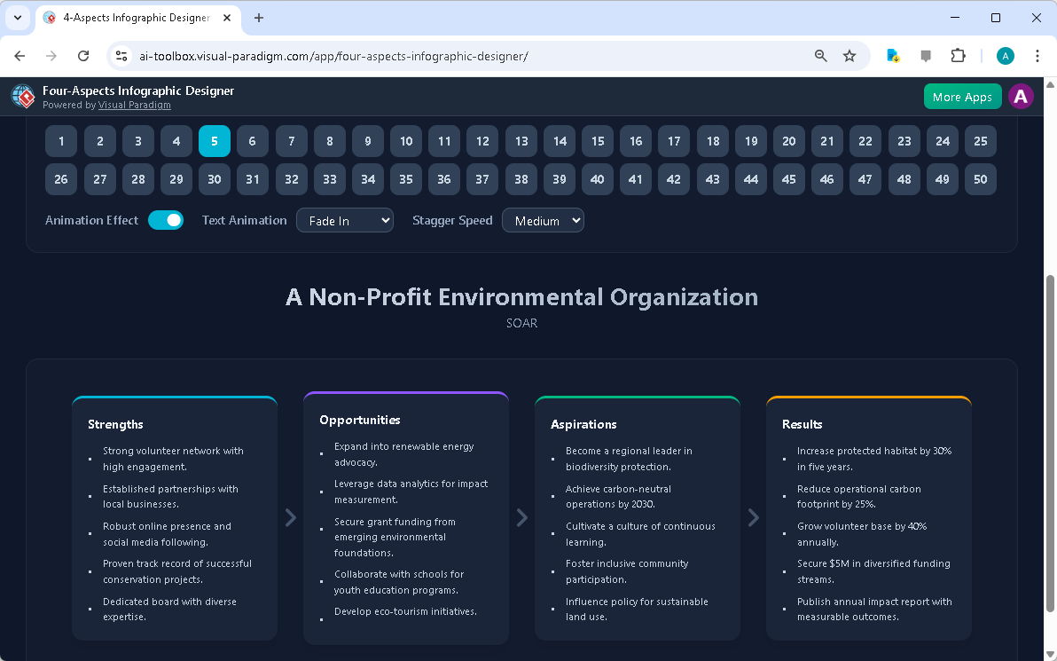 This is the screenshot of Visual Paradigm’s AI-Powered Four Aspects Infographic Designer. In the previous step the user has p