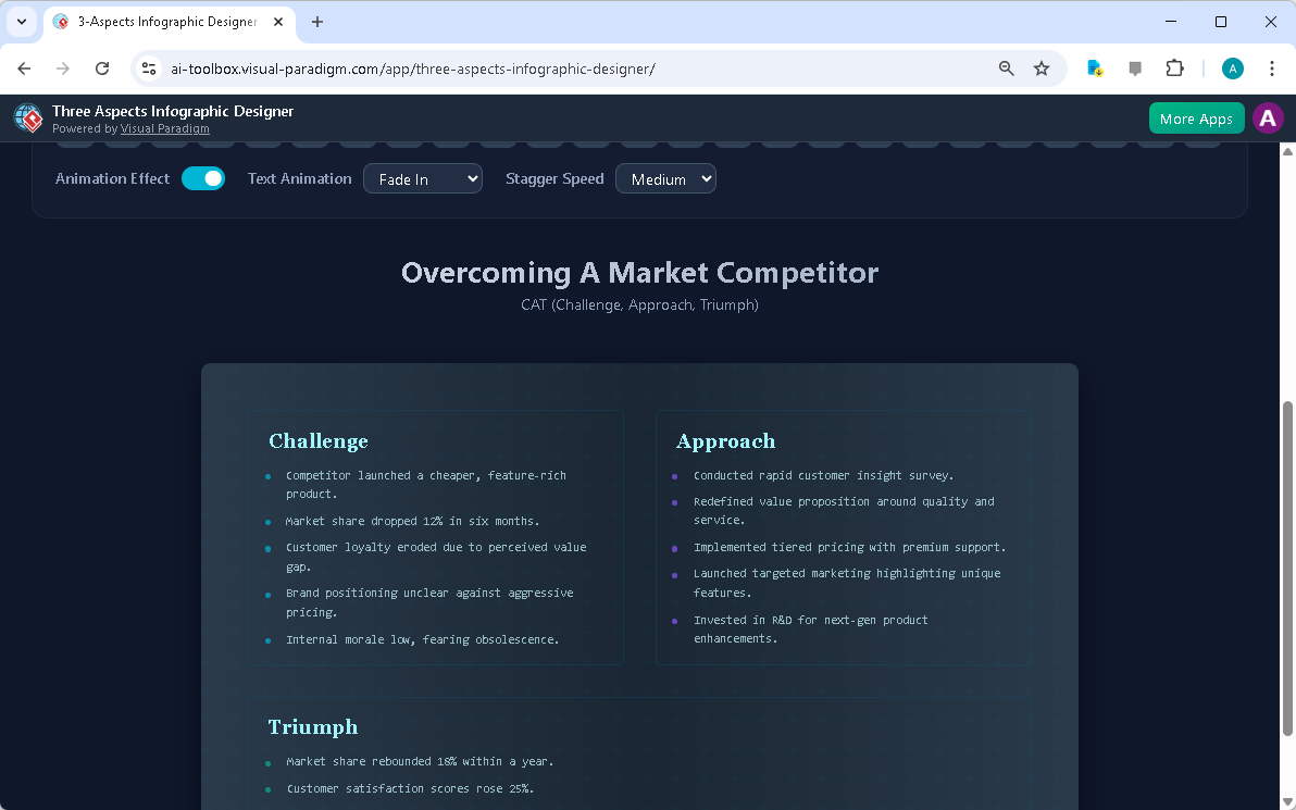 This is the screenshot of Visual Paradigm’s AI-Powered Three Aspects Infographic Designer. In the previous step the user has 