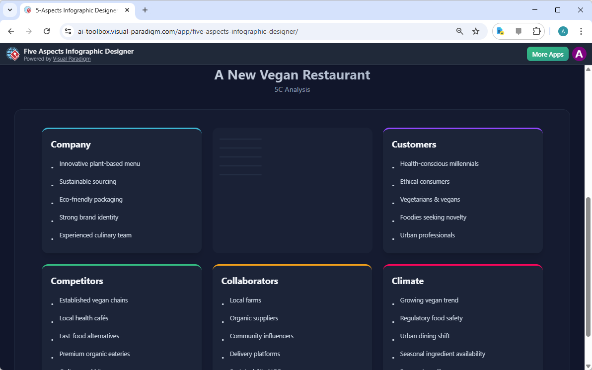 This is the screenshot of Visual Paradigm’s AI-Powered Five Aspects Infographic Designer. In the previous step the user has p